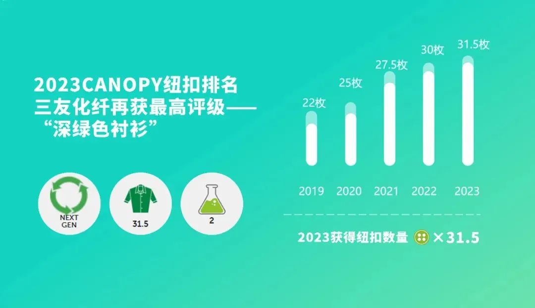 AG��˾(�й���)�����޹�˾����